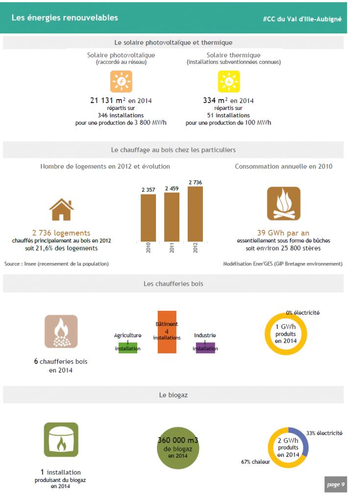 schéma les energies renouvelables