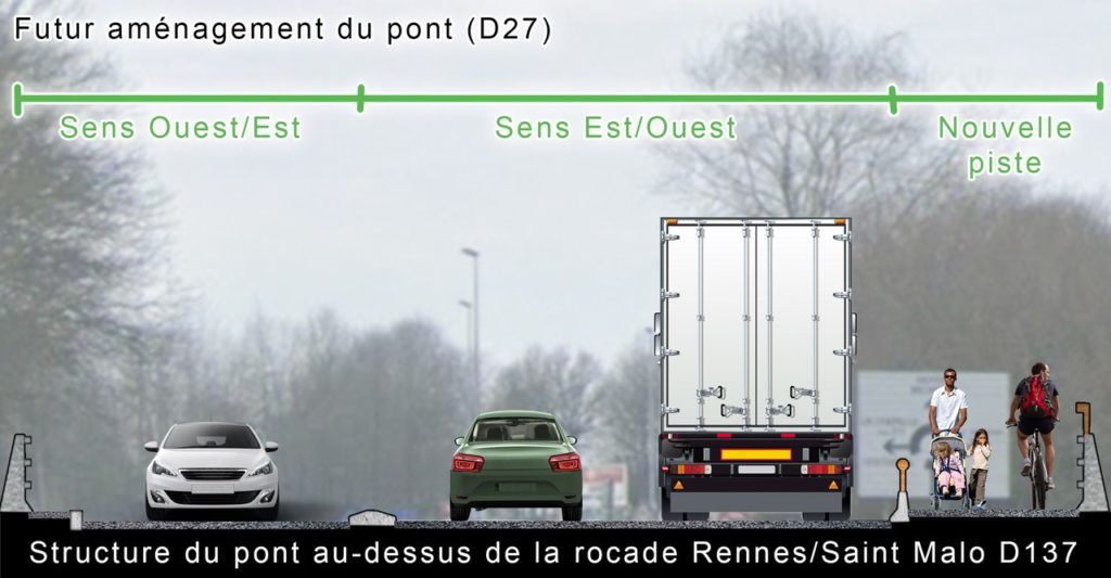 schema circulation piste cyclable